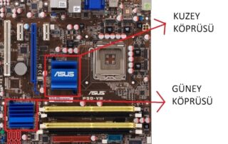 Chipset Nedir